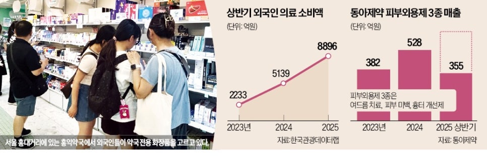 약국 전용 화장품 시장 급성장, 커지는 가품 리스크 — NEMOIN 정품인증으로 유통 신뢰를...